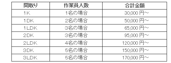 遺品・残置物の整理及び撤去の参考価格