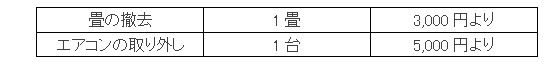 オプション作業の参考価格